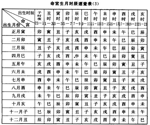 看姻缘_姓名看姻缘_组合盘相位看宿命姻缘