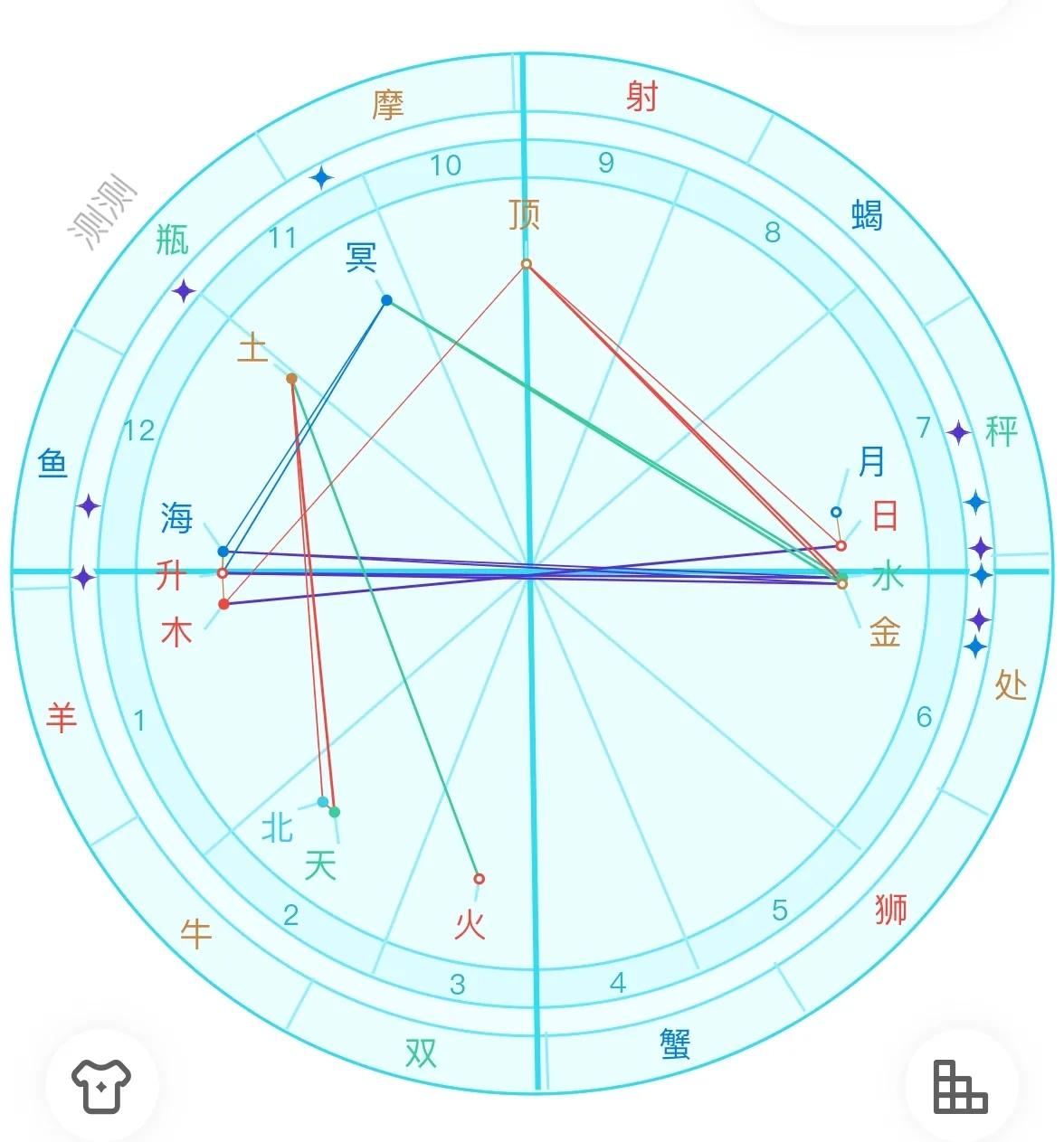 什么叫做星盘？星盘是占星学术语 一个人的出生时间地点构成星盘