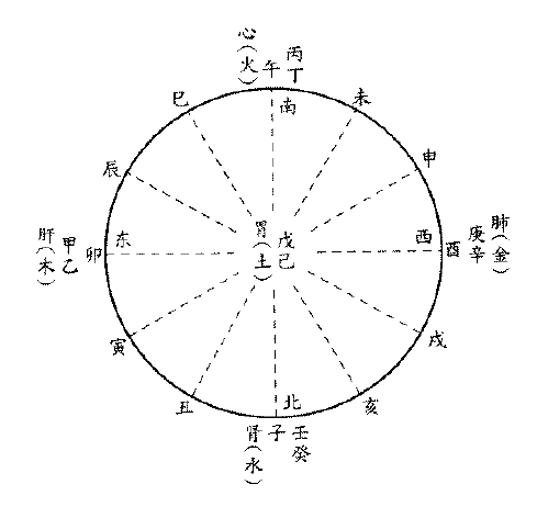 和糖木鱼一起读《穷通宝鉴》--三春癸水