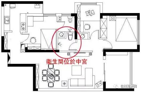 住宅风水知识 房子住宅风水学知识大全