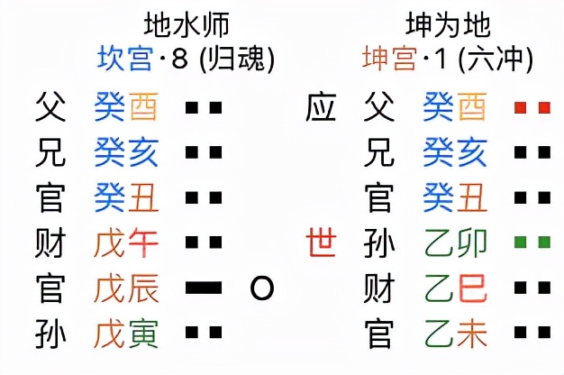 也许我们错读了易经 之 地水师