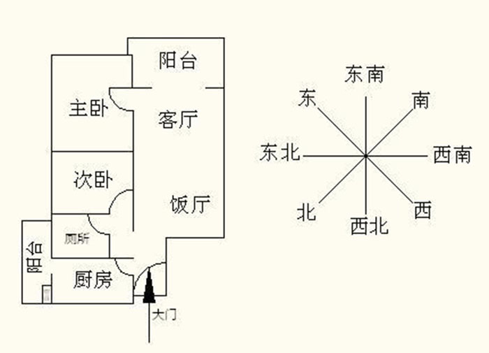 房子大门朝向风水_别墅院子大门朝向风水_大门朝向哪里风水最好