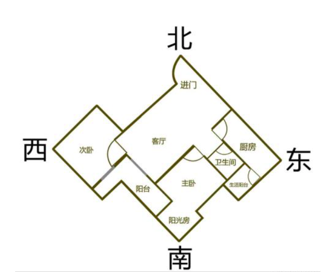 大门朝向哪里风水最好_房子大门朝向风水_别墅院子大门朝向风水