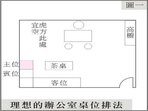 玻璃办公室的风水摆放_办公室办公桌面摆放风水_办公室风水摆放