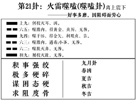 周易第21卦:火雷噬嗑(噬嗑卦)求恋爱姻缘、婚姻感情、工作事业运势