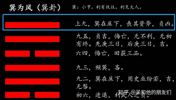 周易第57卦_巽卦(巽为风)_巽上巽下