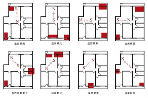 文昌位的恰当位置 文昌位图解布局