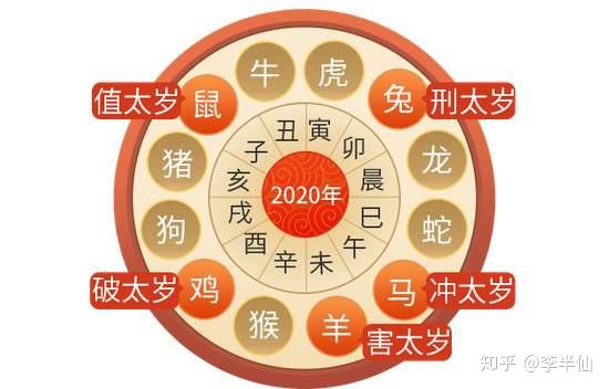 太岁2024年属相犯什么太岁_太岁_太岁流年