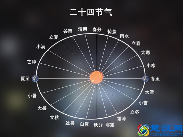 闰九月重阳节“过前不过后” 下个闰九月要等95年