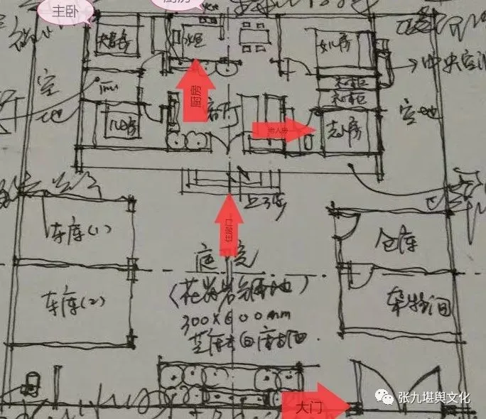 养花的风水知识大全_家庭厨房风水知识大全图解_风水知识大全图解