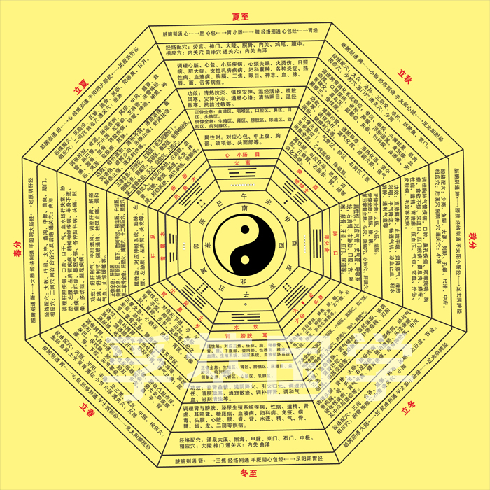 八卦风水算盘图片_住宅八卦风水方位图_风水八卦图