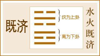 反者，道之动——《易经》六十四之既济卦的人生启示