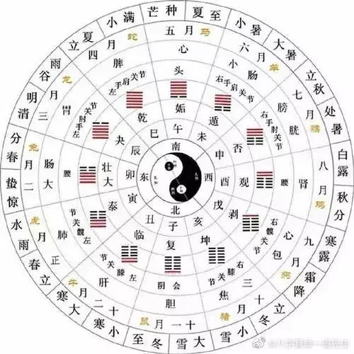 2、八字算命合婚:为什么合婚要算八字啊