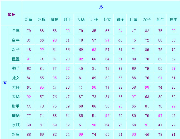 八字配对合婚复合_八字配对合婚_八字合婚配对表图