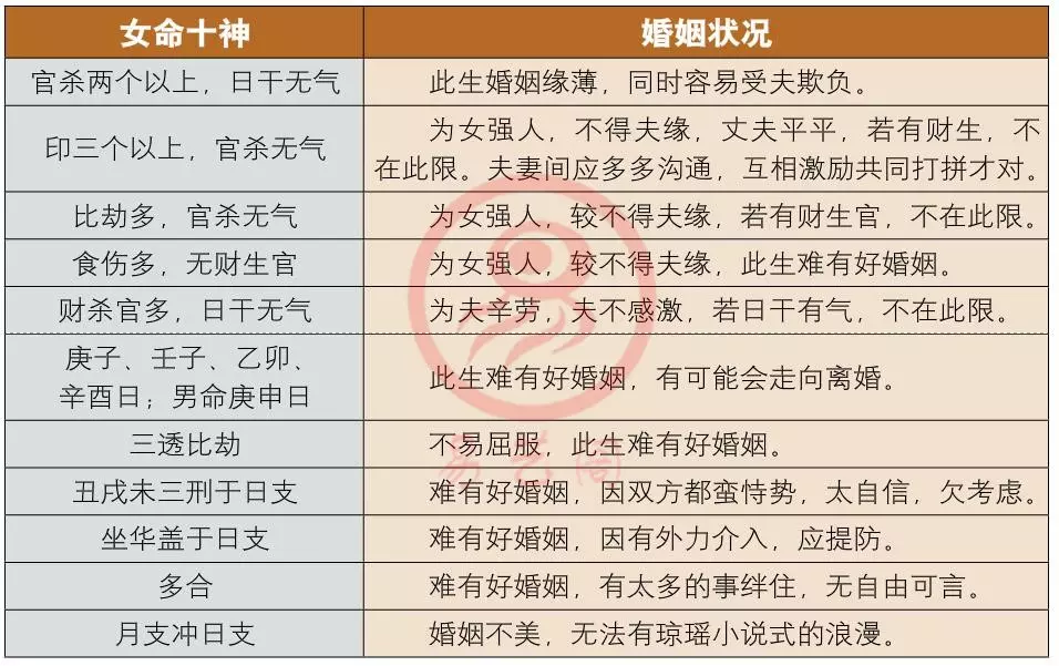 2、什么是合八字什么是不合八字:什么是生辰八字合不合