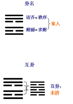 易经64卦灵签第37签解签: 家人卦下下诚威治业