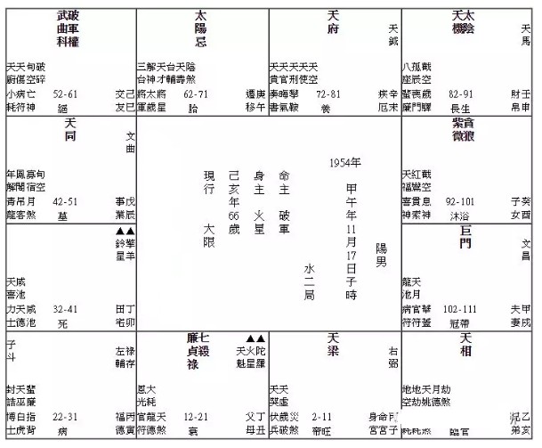 教你学八字命理12 初级篇