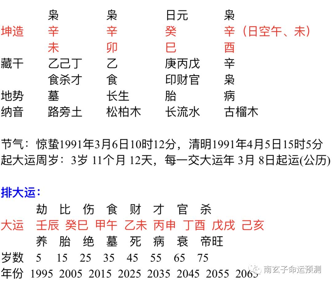 八字夫妻_夫妻八字婚姻算命_免费夫妻八字合不合