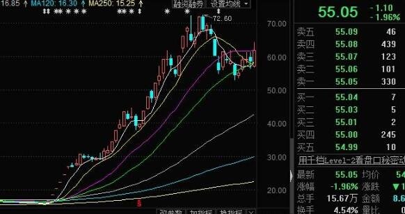 内盘外盘是什么意思？ 新手炒股看盘技巧！