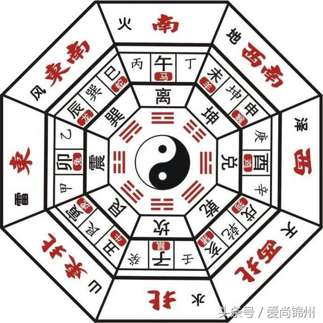 谈《易经》八纯卦 (转载)