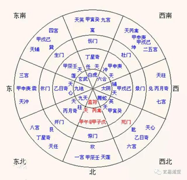 太公奇门是正宗奇门吗_奇门心法秘纂是时家奇门吗_奇门布局