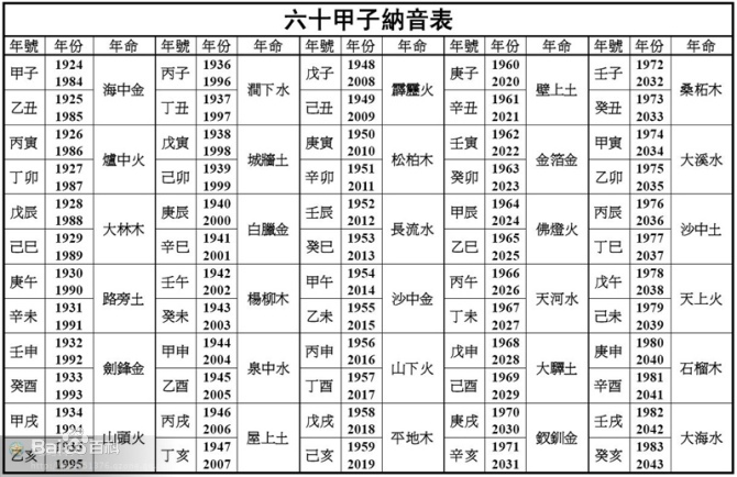 五行属于什么命怎么算 怎么算自己是什么命的（金木水火土）