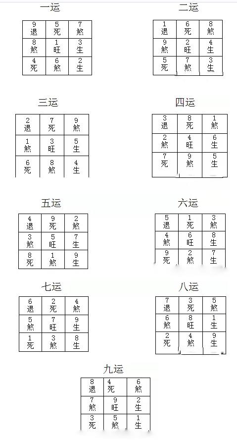 八字神煞在线查询_风水学必看入门知识：后天八卦九宫图