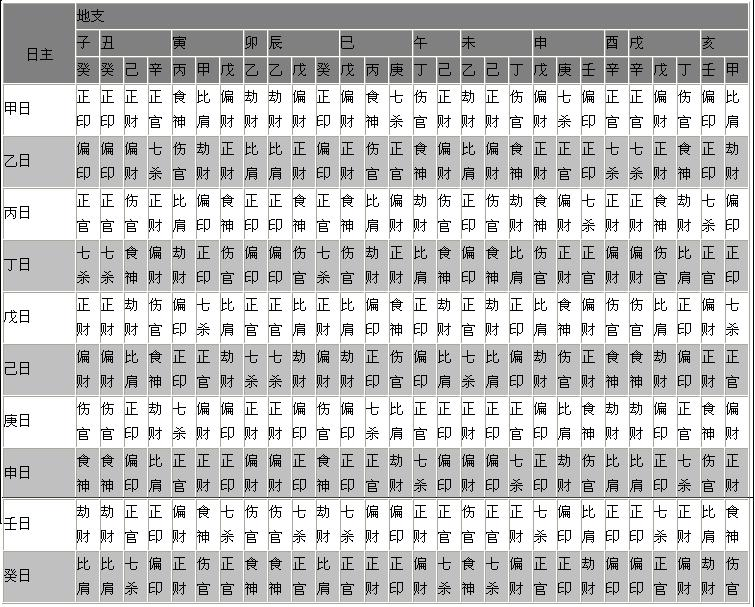 免费八字查正缘桃花_免费查生辰八字合不合_免费生辰查五行缺什么