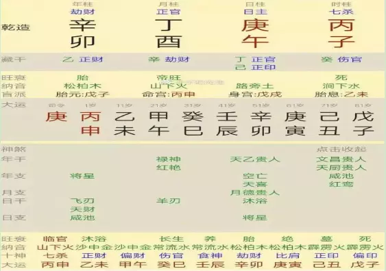 八字排盘后怎么解读：八字排盘看不懂求人解释