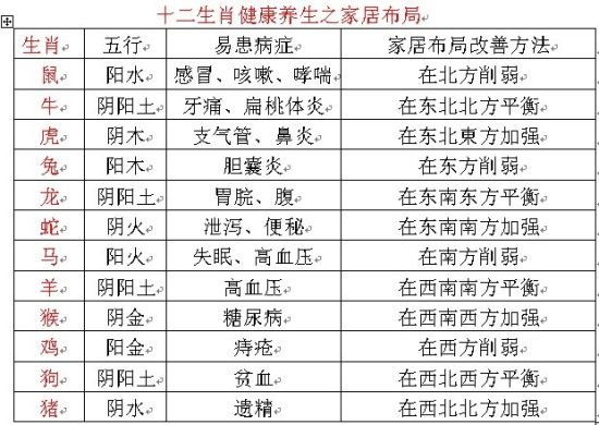 18楼层风水与属相_属相和楼层的关系_选楼层和属相的关系