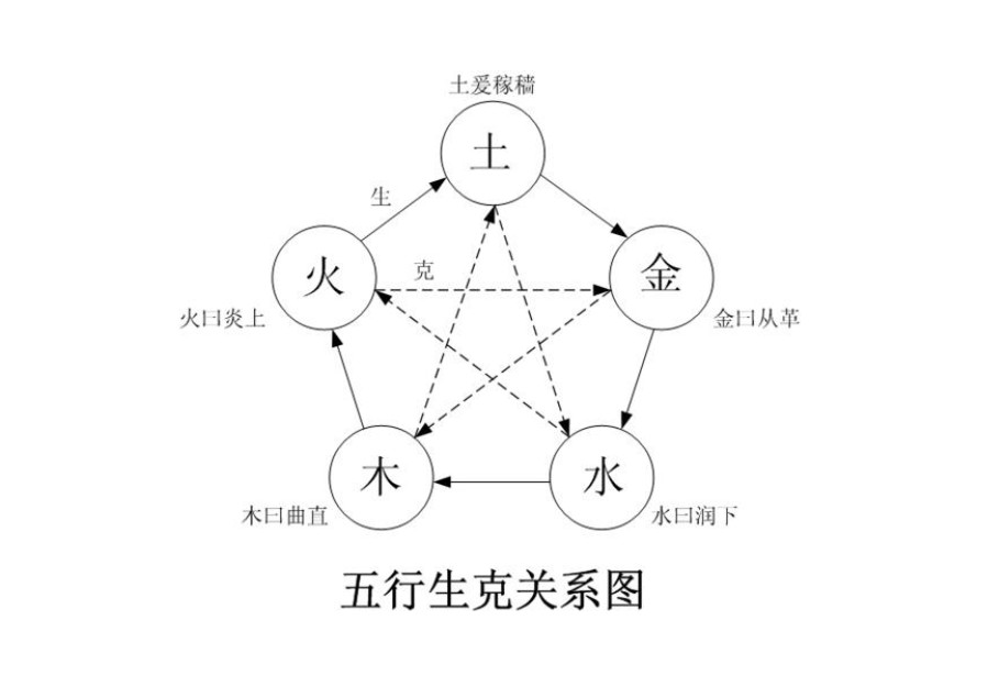 松柏木命是最惨的吗 松柏木缺土怎么办