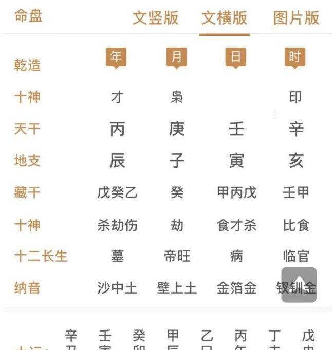 八字合婚解析_北京八字合婚_婚配八字测算八字合婚