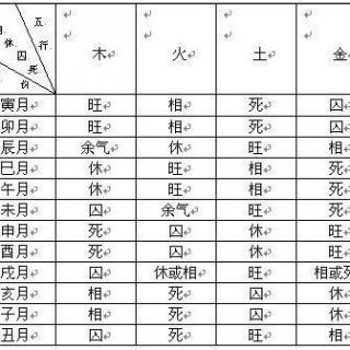 遁甲奇门捷要_遁甲奇门秘传要旨大全pdf_奇门遁甲入门