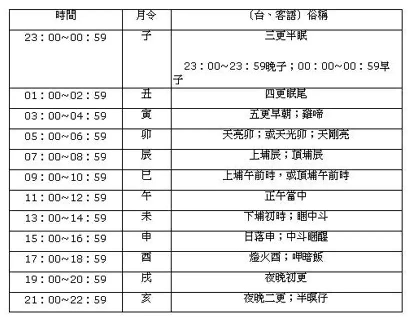 干支五行属性_干支与五行_楼层五行 干支五行 纳音五行的关系