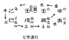 八字生辰算命_生辰八字算命格_周公算命大全 周易生辰八