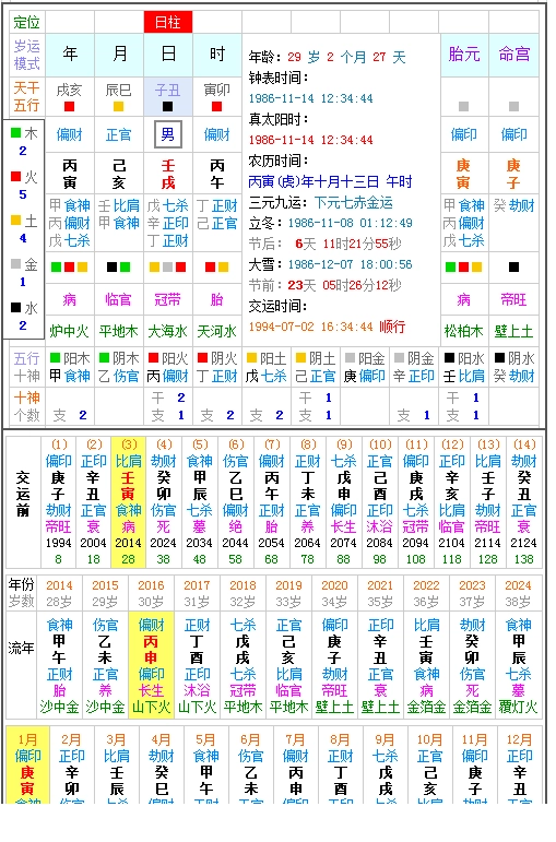 你的生肖是穷命还是富贵命_富贵命和贫穷命怎么看_富贵命