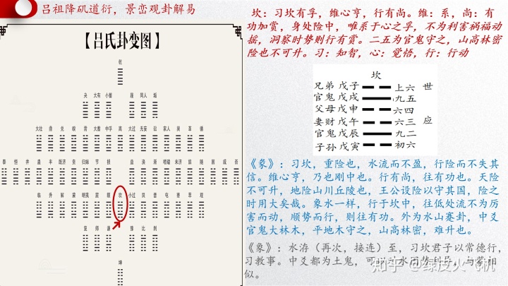 水山蹇 刘井隆_水山蹇_水山蹇变水火既济求职