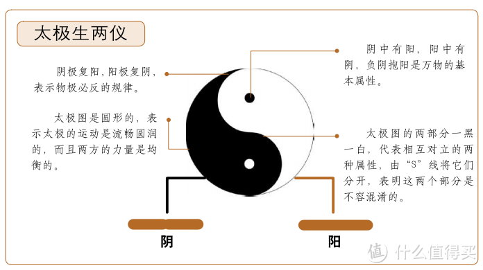 易经术数的一些初识认知和部分答疑解惑