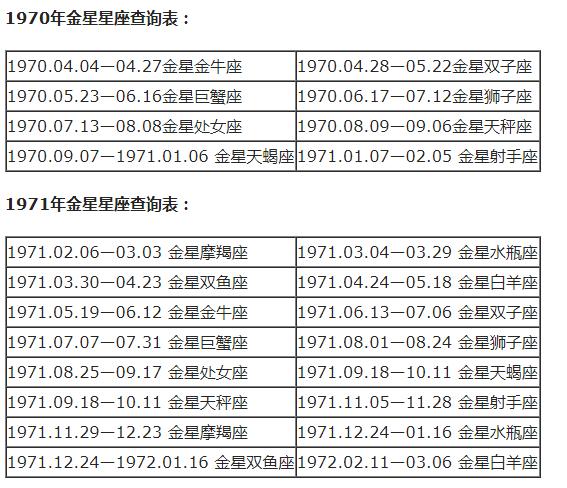 最准确的太阳上升星座查询表，太阳星座查询测算