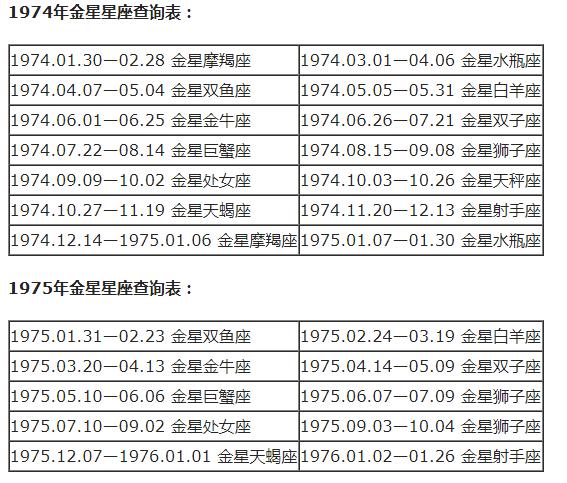 最准确的太阳上升星座查询表，太阳星座查询测算