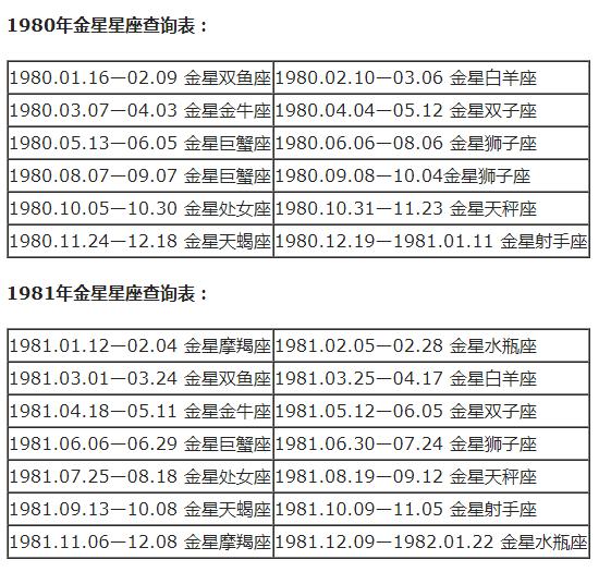 最准确的太阳上升星座查询表，太阳星座查询测算