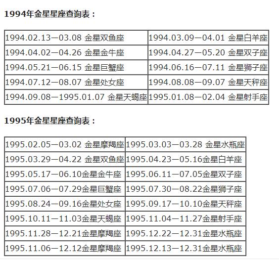 最准确的太阳上升星座查询表，太阳星座查询测算