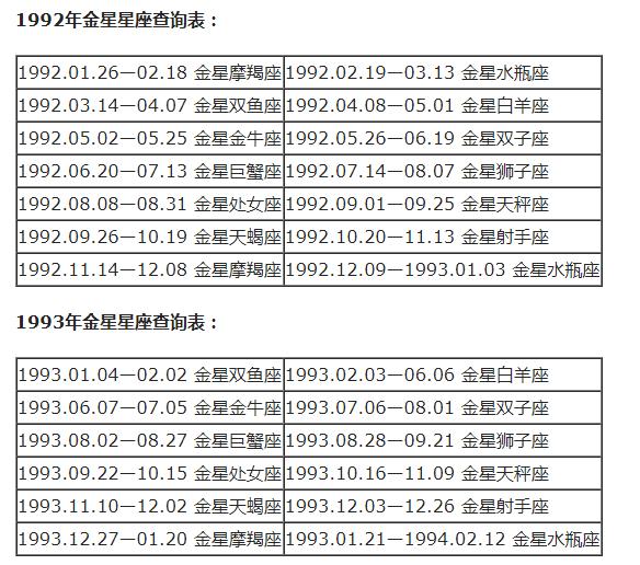 最准确的太阳上升星座查询表，太阳星座查询测算