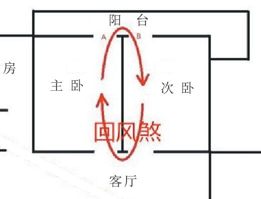 让你越住越富的房屋风水！