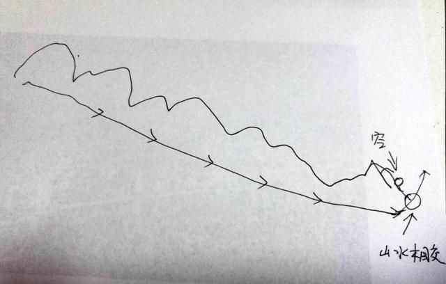 登山看水口 入穴看明堂 寻龙点穴中水口和明堂的知识要点