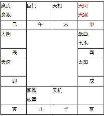 申宫天孤星命运怎么化解__申宫天孤星是哪一年