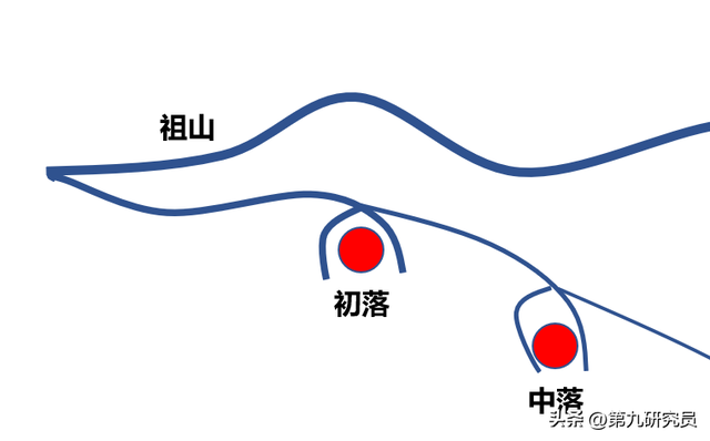 风水知识|“三落”是什么？三落中，“末落”强还是“初落”强？