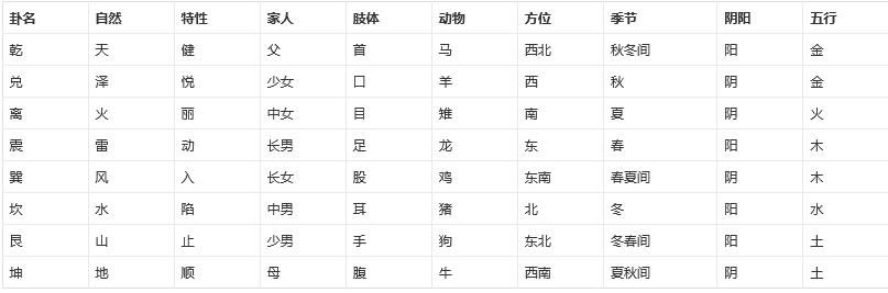 解读时家奇门遁甲入手篇（六）九宫洛书（奇门应期）、八卦、记忆