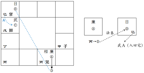 文曲化科化忌__化科化忌在命宫