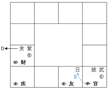 _文曲化科化忌_化科化忌在命宫